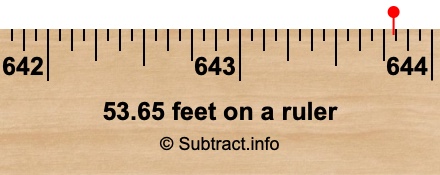 53.65 feet on a ruler