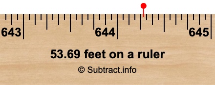 53.69 feet on a ruler