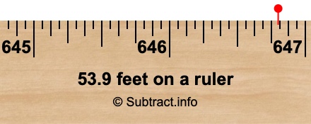 53.9 feet on a ruler