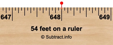 54 feet on a ruler