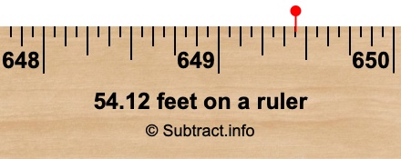 54.12 feet on a ruler