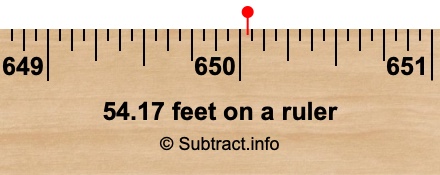 54.17 feet on a ruler