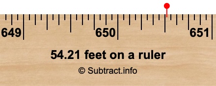 54.21 feet on a ruler