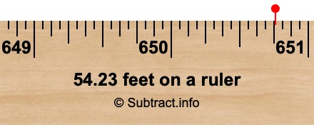 54.23 feet on a ruler