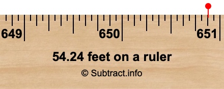 54.24 feet on a ruler