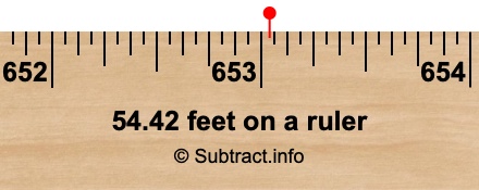 54.42 feet on a ruler