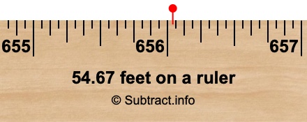 54.67 feet on a ruler 54.67 feet on a ruler