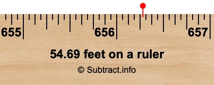 54.69 feet on a ruler 54.69 feet on a ruler