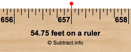 54.75 feet on a ruler 54.75 feet on a ruler