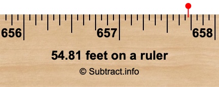54.81 feet on a ruler 54.81 feet on a ruler