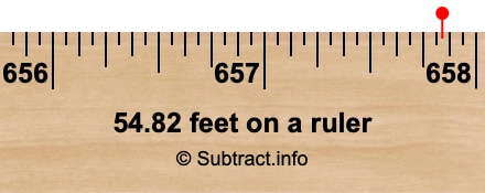54.82 feet on a ruler 54.82 feet on a ruler