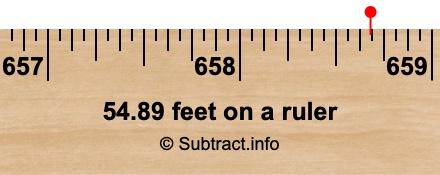 54.89 feet on a ruler 54.89 feet on a ruler