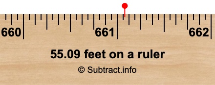 55.09 feet on a ruler 55.09 feet on a ruler