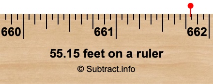 55.15 feet on a ruler 55.15 feet on a ruler
