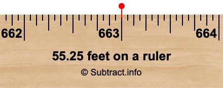 55.25 feet on a ruler 55.25 feet on a ruler