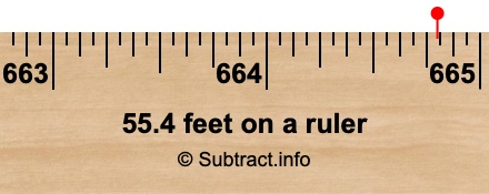 55.4 feet on a ruler 55.4 feet on a ruler