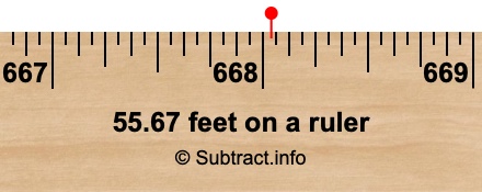 55.67 feet on a ruler 55.67 feet on a ruler