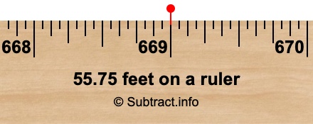 55.75 feet on a ruler 55.75 feet on a ruler