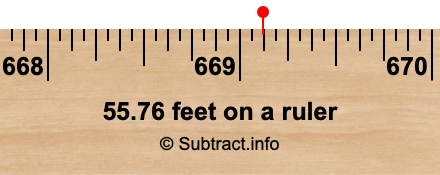 55.76 feet on a ruler 55.76 feet on a ruler