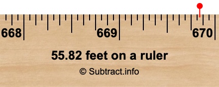 55.82 feet on a ruler 55.82 feet on a ruler