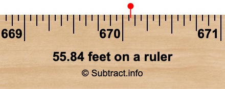 55.84 feet on a ruler