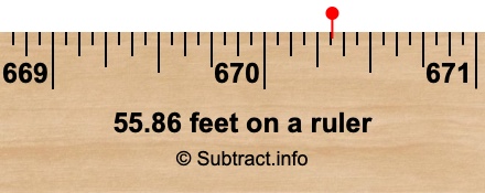 55.86 feet on a ruler