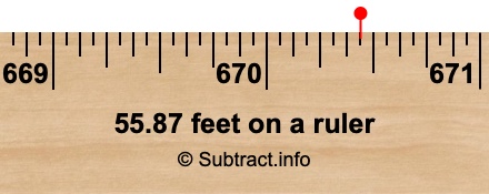 55.87 feet on a ruler