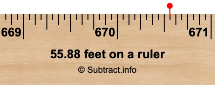 55.88 feet on a ruler