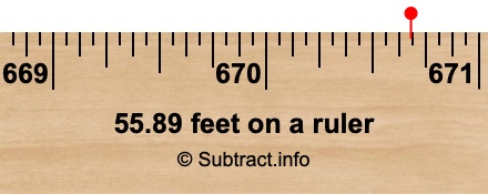 55.89 feet on a ruler