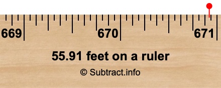 55.91 feet on a ruler