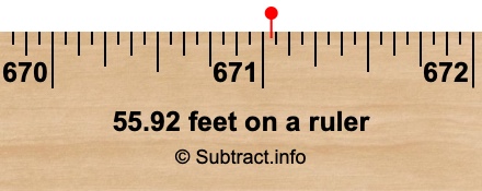 55.92 feet on a ruler