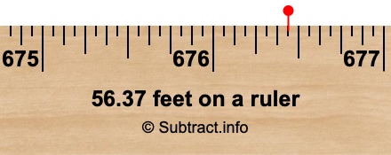 56.37 feet on a ruler 56.37 feet on a ruler