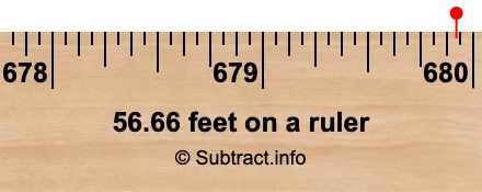 56.66 feet on a ruler