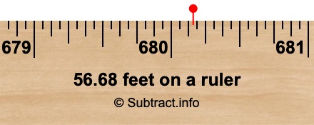 56.68 feet on a ruler