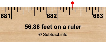 56.86 feet on a ruler 56.86 feet on a ruler