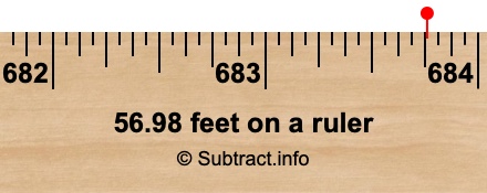 56.98 feet on a ruler