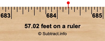 57.02 feet on a ruler 57.02 feet on a ruler