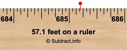 57.1 feet on a ruler