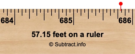 57.15 feet on a ruler