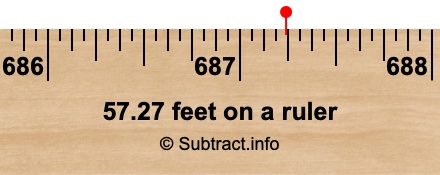 57.27 feet on a ruler
