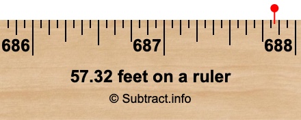 57.32 feet on a ruler