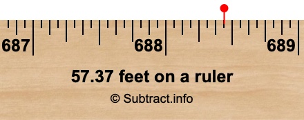 57.37 feet on a ruler