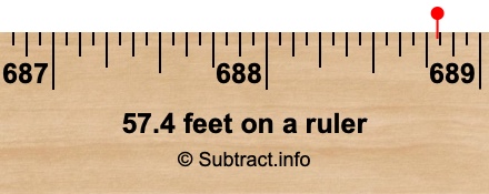 57.4 feet on a ruler 57.4 feet on a ruler