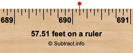 57.51 feet on a ruler