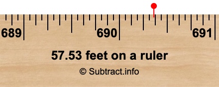 57.53 feet on a ruler 57.53 feet on a ruler