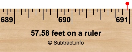 57.58 feet on a ruler 57.58 feet on a ruler