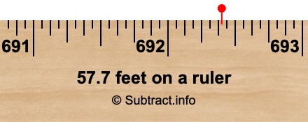 57.7 feet on a ruler 57.7 feet on a ruler