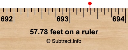 57.78 feet on a ruler 57.78 feet on a ruler