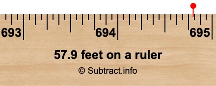 57.9 feet on a ruler