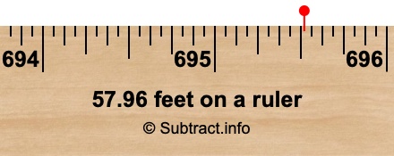 57.96 feet on a ruler